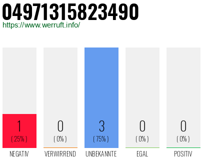 Rufnummer 04971315823490 Telefonnummer 04971315823490