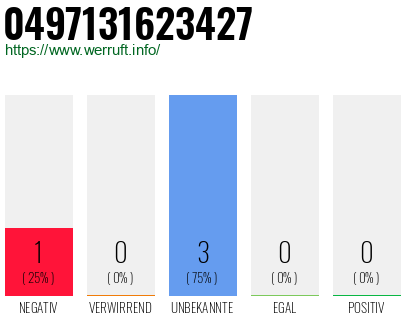 Rufnummer 0497131623427 Telefonnummer 0497131623427