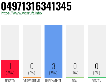 Rufnummer 04971316341345 Telefonnummer 04971316341345