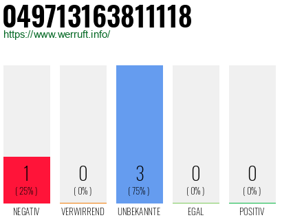 Rufnummer 049713163811118 Telefonnummer 049713163811118
