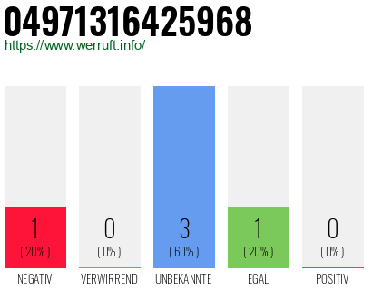 Rufnummer 04971316425968 Telefonnummer 04971316425968