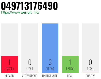 Rufnummer 049713176490 Telefonnummer 049713176490