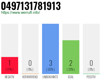 Rufnummer 0497131781913 Telefonnummer 0497131781913