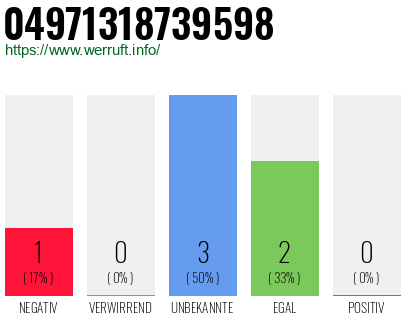 Rufnummer 04971318739598 Telefonnummer 04971318739598
