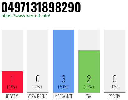 Rufnummer 0497131898290 Telefonnummer 0497131898290