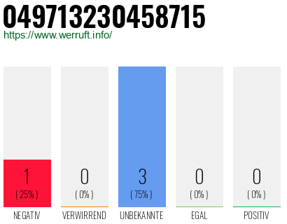 Rufnummer 049713230458715 Telefonnummer 049713230458715
