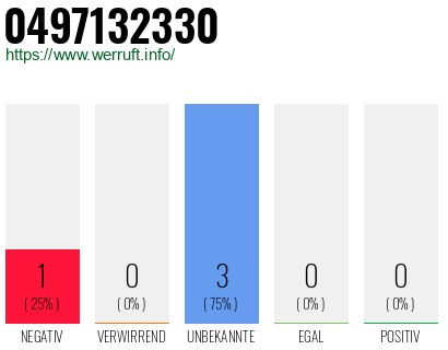 Rufnummer 0497132330 Telefonnummer 0497132330