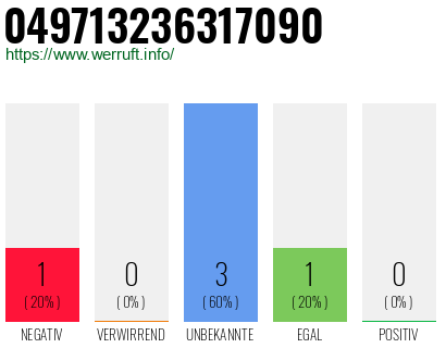 Rufnummer 049713236317090 Telefonnummer 049713236317090