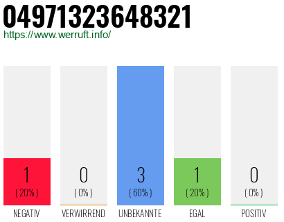 Rufnummer 04971323648321 Telefonnummer 04971323648321