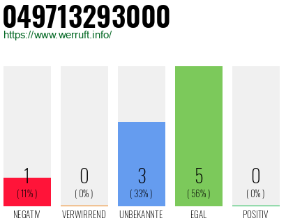 Rufnummer 049713293000 Telefonnummer 049713293000