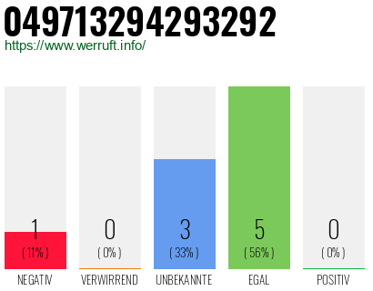 Rufnummer 049713294293292 Telefonnummer 049713294293292
