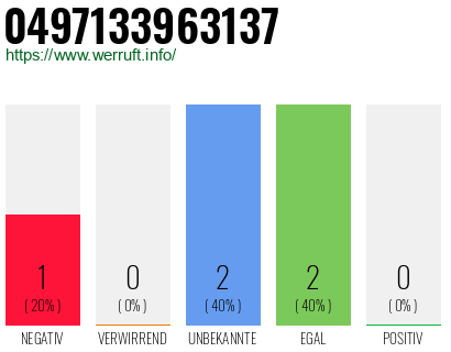 Rufnummer 0497133963137 Telefonnummer 0497133963137