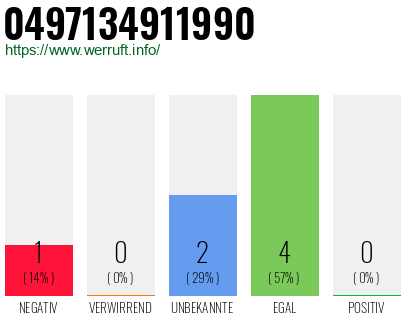 Rufnummer 0497134911990 Telefonnummer 0497134911990