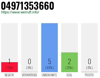 Rufnummer 04971353660 Telefonnummer 04971353660