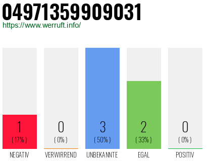 Rufnummer 04971359909031 Telefonnummer 04971359909031