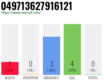 Rufnummer 049713627916121 Telefonnummer 049713627916121