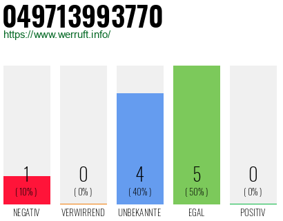 Rufnummer 049713993770 Telefonnummer 049713993770