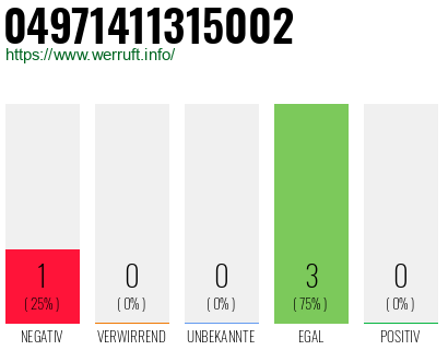 Rufnummer 04971411315002 Telefonnummer 04971411315002