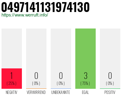 Rufnummer 0497141131974130 Telefonnummer 0497141131974130