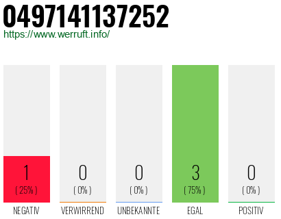 Rufnummer 0497141137252 Telefonnummer 0497141137252
