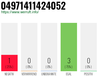 Rufnummer 04971411424052 Telefonnummer 04971411424052