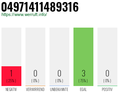 Rufnummer 04971411489316 Telefonnummer 04971411489316