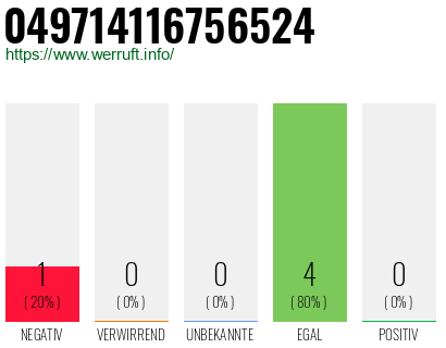 Rufnummer 049714116756524 Telefonnummer 049714116756524