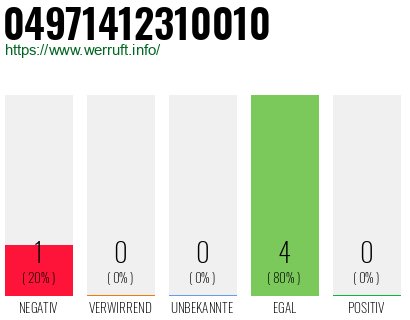 Rufnummer 04971412310010 Telefonnummer 04971412310010
