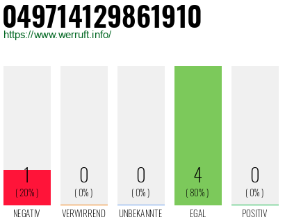 Rufnummer 049714129861910 Telefonnummer 049714129861910