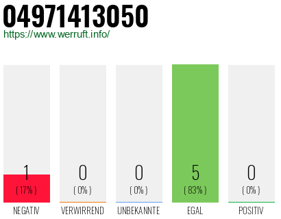Rufnummer 04971413050 Telefonnummer 04971413050
