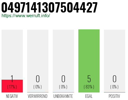 Rufnummer 0497141307504427 Telefonnummer 0497141307504427