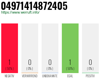 Rufnummer 04971414872405 Telefonnummer 04971414872405
