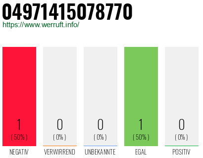Rufnummer 04971415078770 Telefonnummer 04971415078770