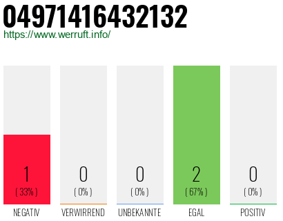 Rufnummer 04971416432132 Telefonnummer 04971416432132