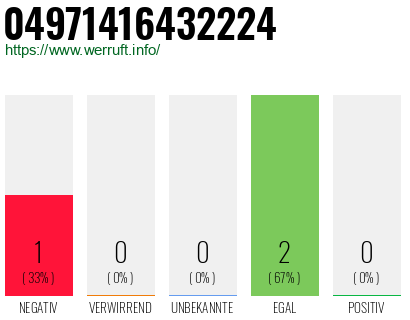 Rufnummer 04971416432224 Telefonnummer 04971416432224