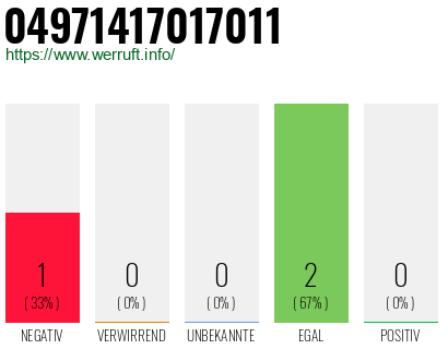 Rufnummer 04971417017011 Telefonnummer 04971417017011