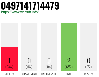 Rufnummer 0497141714479 Telefonnummer 0497141714479
