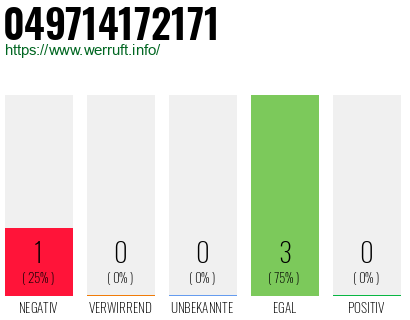 Rufnummer 049714172171 Telefonnummer 049714172171