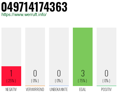 Rufnummer 049714174363 Telefonnummer 049714174363