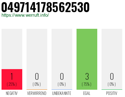 Rufnummer 049714178562530 Telefonnummer 049714178562530