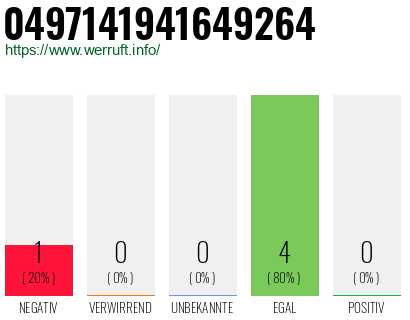 Rufnummer 0497141941649264 Telefonnummer 0497141941649264