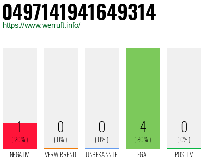 Rufnummer 0497141941649314 Telefonnummer 0497141941649314
