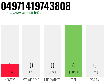 Rufnummer 04971419743808 Telefonnummer 04971419743808