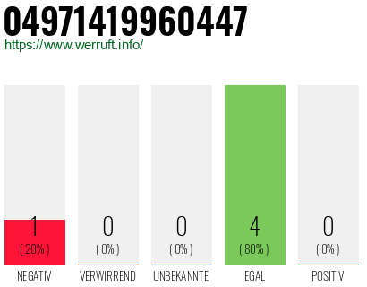 Rufnummer 04971419960447 Telefonnummer 04971419960447