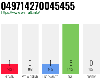 Rufnummer 049714270045455 Telefonnummer 049714270045455