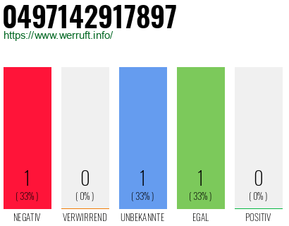 Rufnummer 0497142917897 Telefonnummer 0497142917897