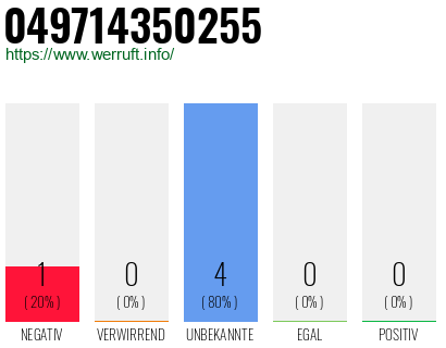 Rufnummer 049714350255 Telefonnummer 049714350255