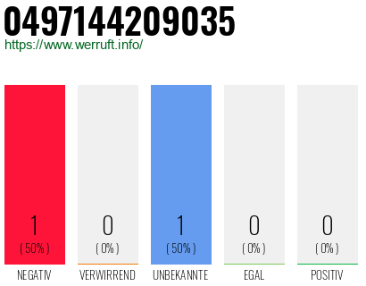 Rufnummer 0497144209035 Telefonnummer 0497144209035