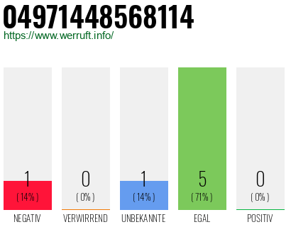 Rufnummer 04971448568114 Telefonnummer 04971448568114
