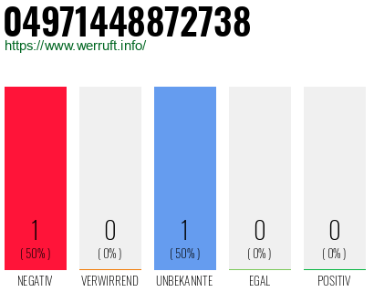 Rufnummer 04971448872738 Telefonnummer 04971448872738